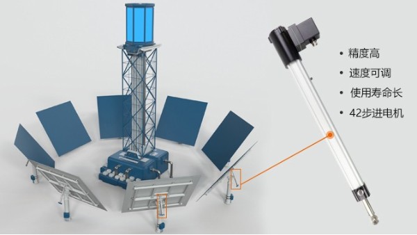 你知道應用在太陽能電動推桿里的不銹鋼內管規(guī)格尺寸嗎？