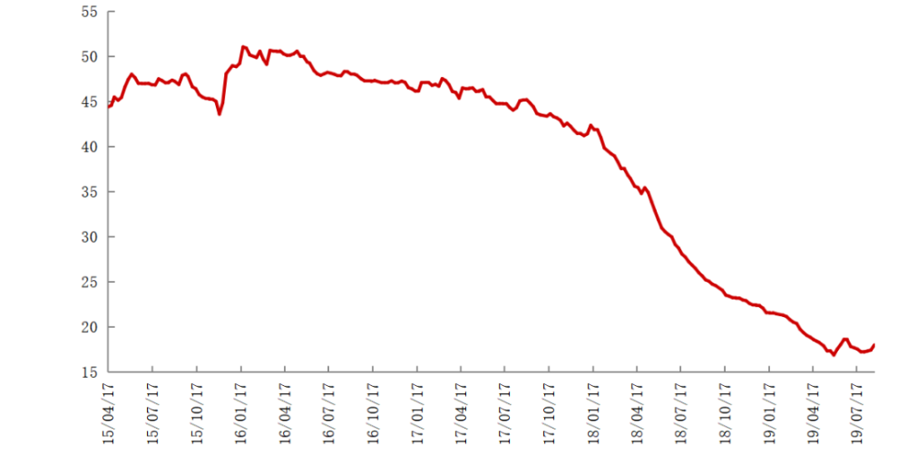 不銹鋼管漲價的背后，飆漲的鎳價將持續推高不銹鋼成本